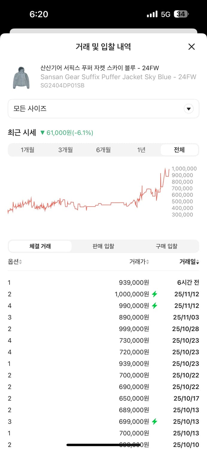 산산기어 서픽스 푸퍼 자켓 스카이 블루 24Fw 1사이즈 상품이미지2