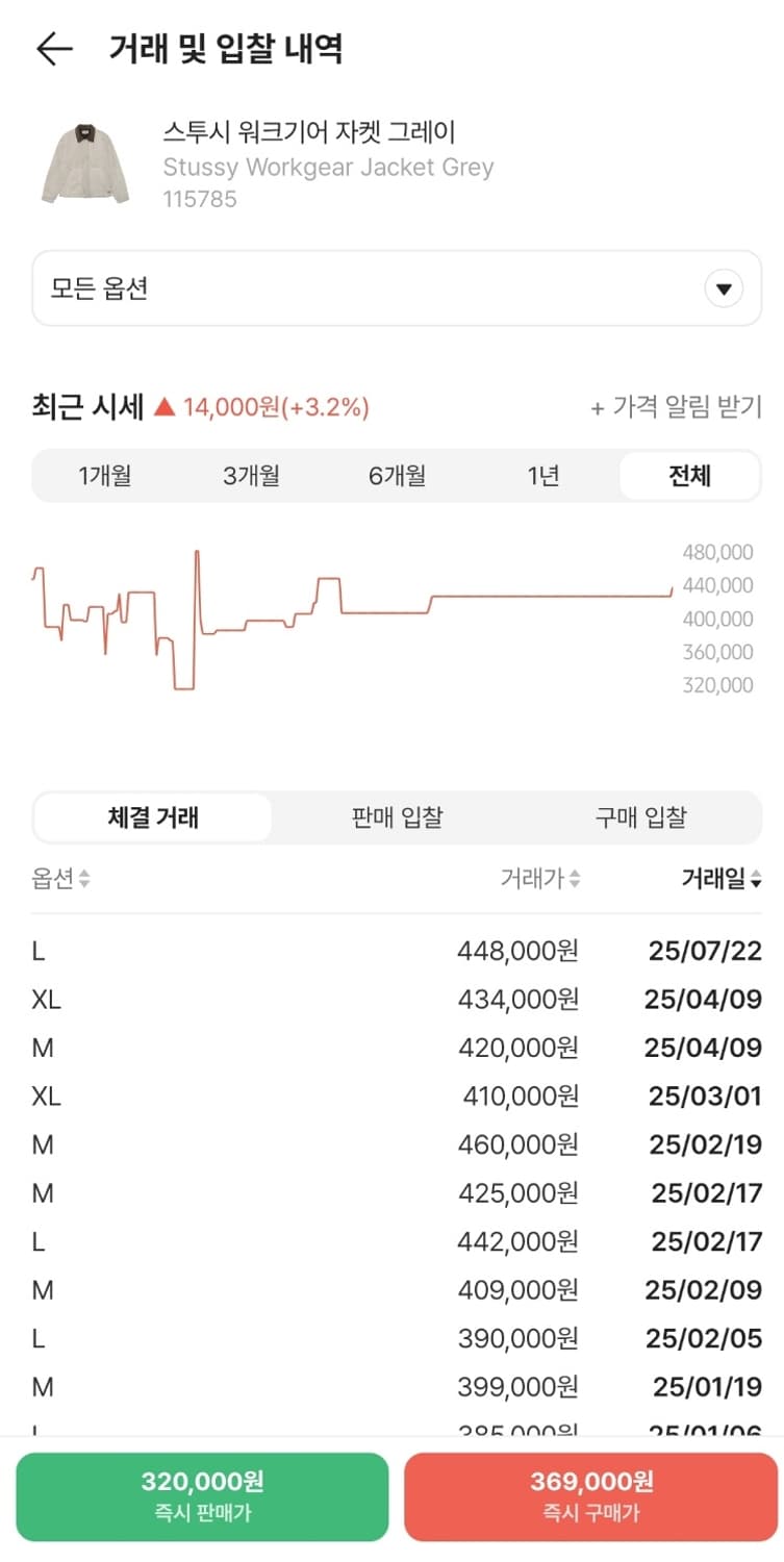 스투시 워크기어 자켓 그레이 L 사이즈 상품이미지3