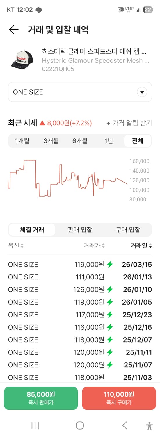 히스테릭 글래머 스피드스터 메쉬 캡 블랙 상품이미지2