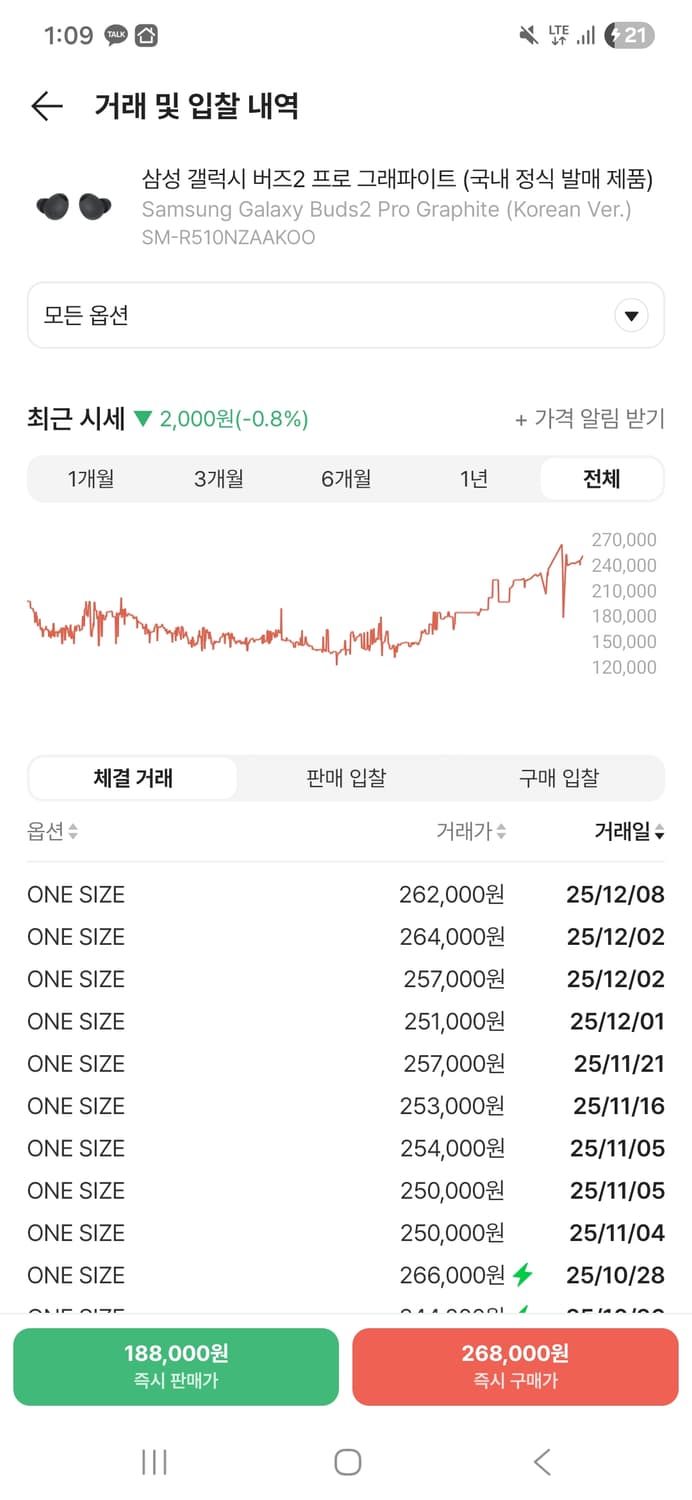 버즈2 프로 그라파이트 [미개봉 새상품] 상품이미지5