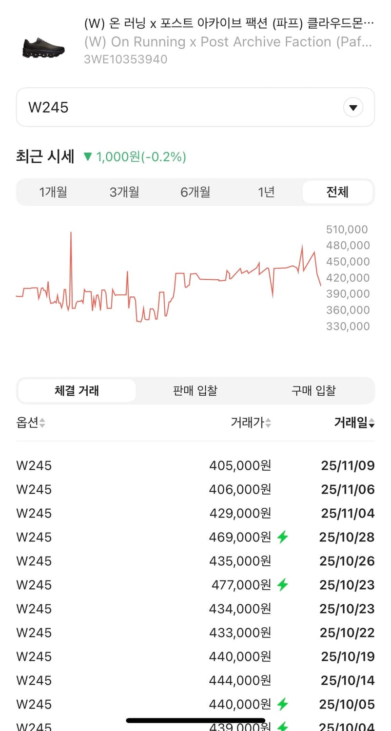 [245] 온 X 포스트 아카이브 팩션 (파프) 클라우드 몬스터 쏜브라운 상품이미지2