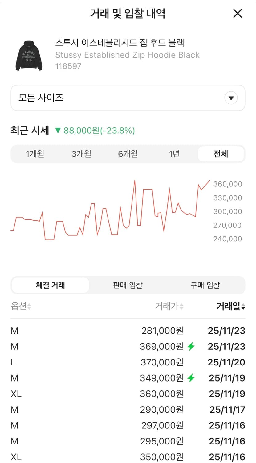 [새상품] 스투시 이스테블리시드 집 후드 블랙 (후드집업) 상품이미지3