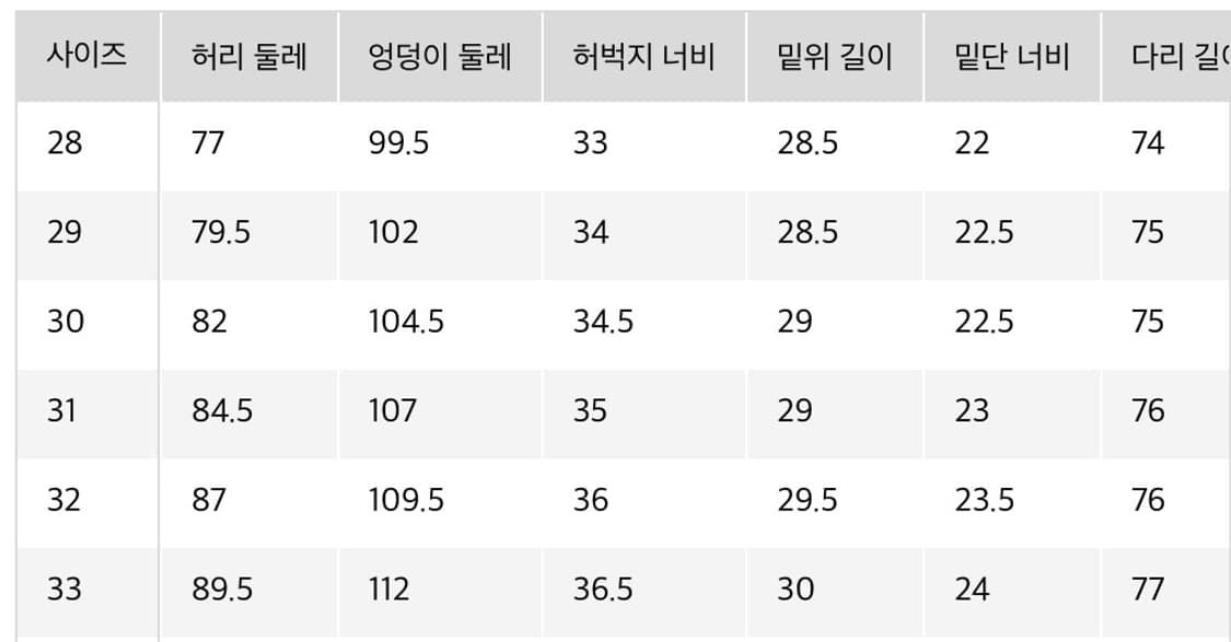 [새상품/33] 유니클로 와이드 스트레이트 진 상품이미지4