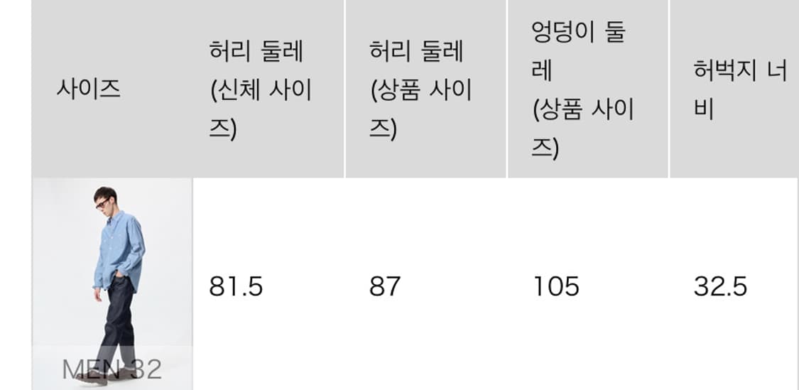 유니클로 셀비지핏진 레귤러핏 32 상품이미지5