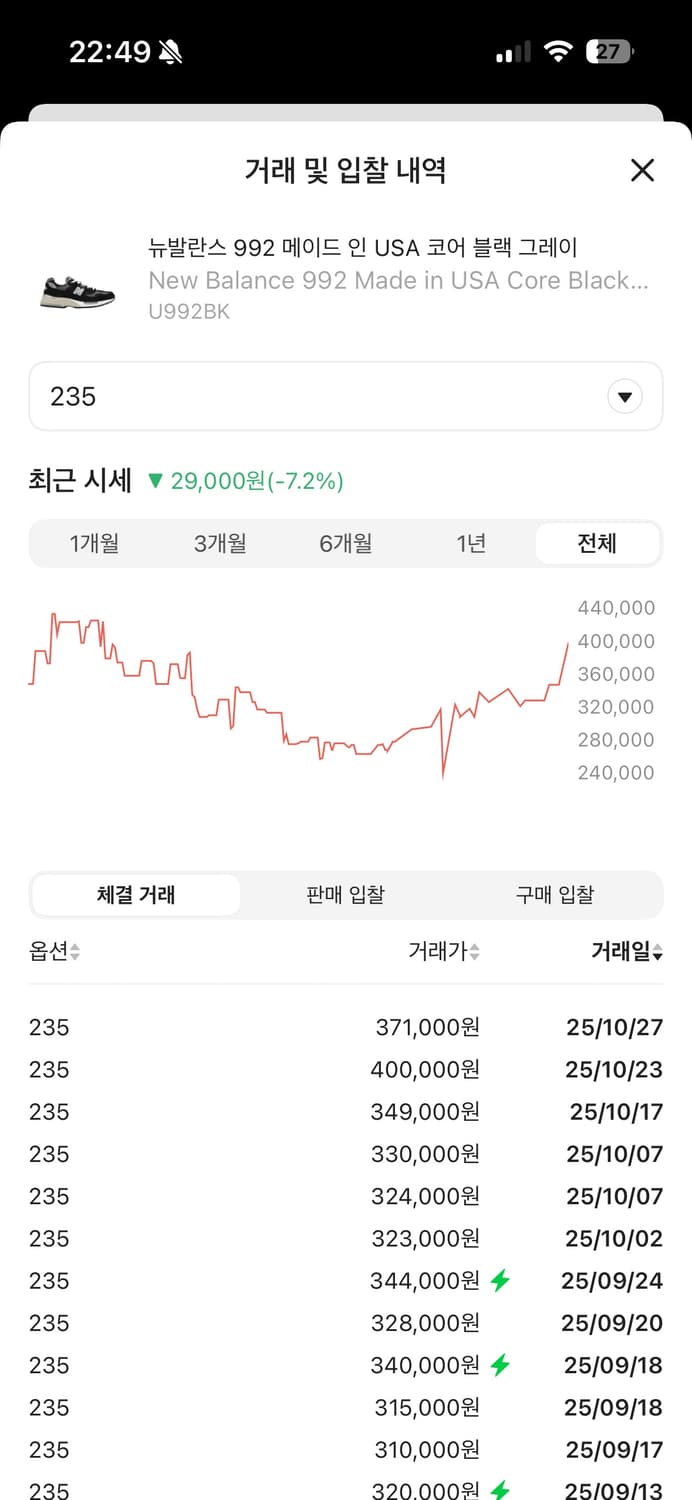 [새상품] 뉴발 992 블랙 235 상품이미지2