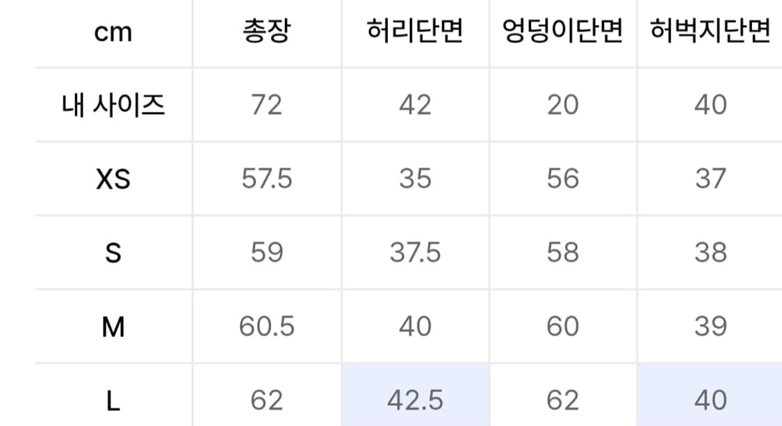 굿라이프웍스 버뮤다 워크웨어 카펜터 데님 빈티지 라이트 인디고(L) 상품이미지4