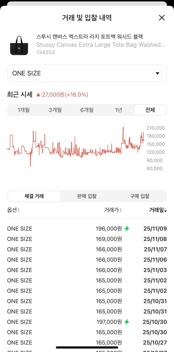 스투시 캔버스 엑스트라 라지 토트백 워시드 블랙 상품이미지5
