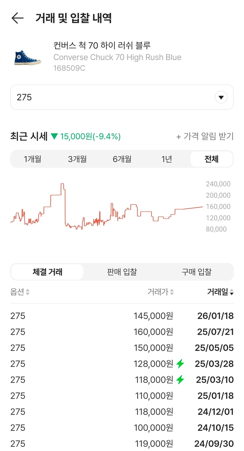 [컨버스] 척 70 하이 스니커즈 러쉬 블루 | 00003 상품이미지2