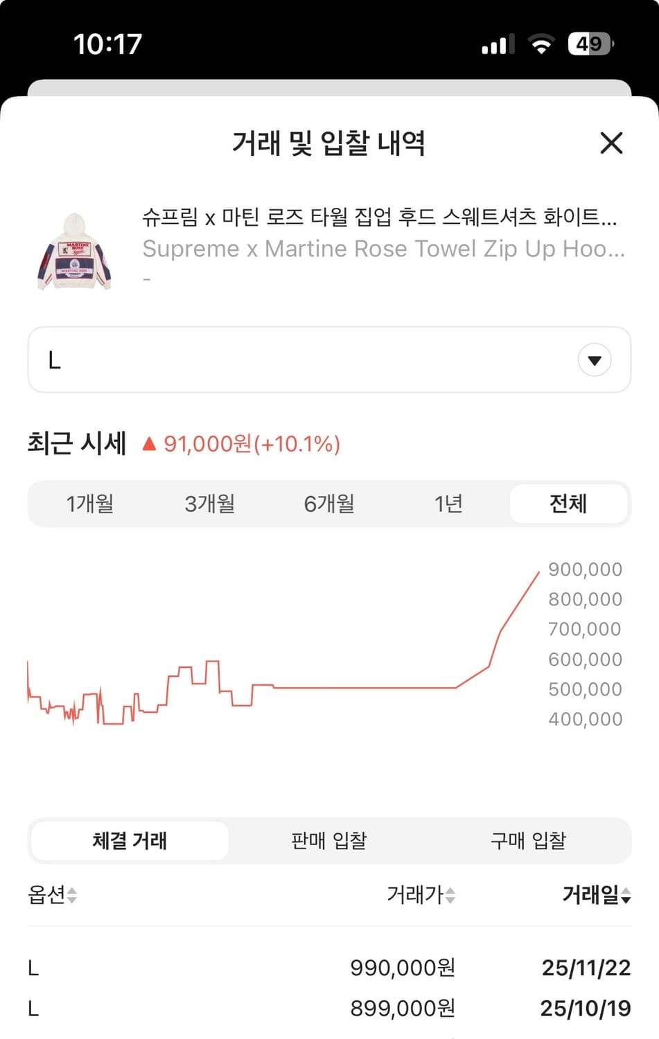 슈프림 마틴로즈 판매 상품이미지1