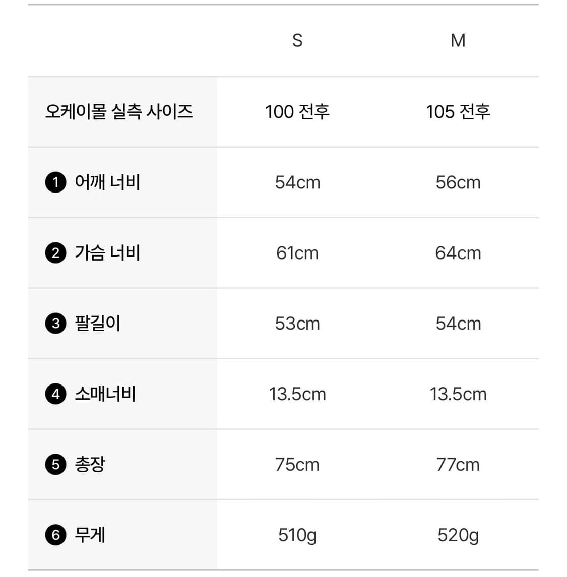 엔지니어드가먼츠 정글퍼티그자켓 M사이즈 상품이미지3