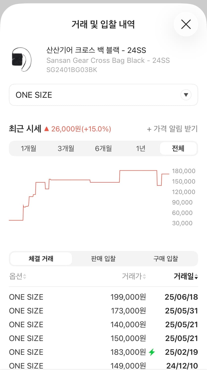 산산기어 크로스 백 블랙 - 24SS 상품이미지2