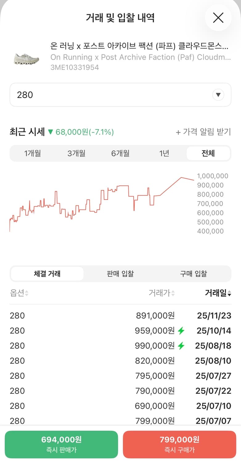 파프 온 클라우드몬스터 2 문더스트 280 상품이미지7