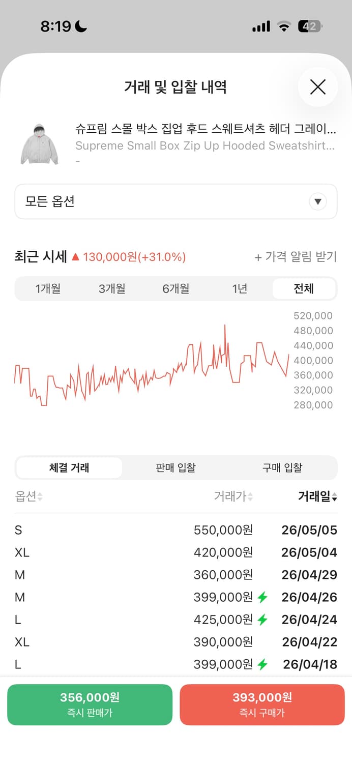 슈프림 스몰 박스 후드집업 L (쿨거시 배송비/수수료부담) 상품이미지9