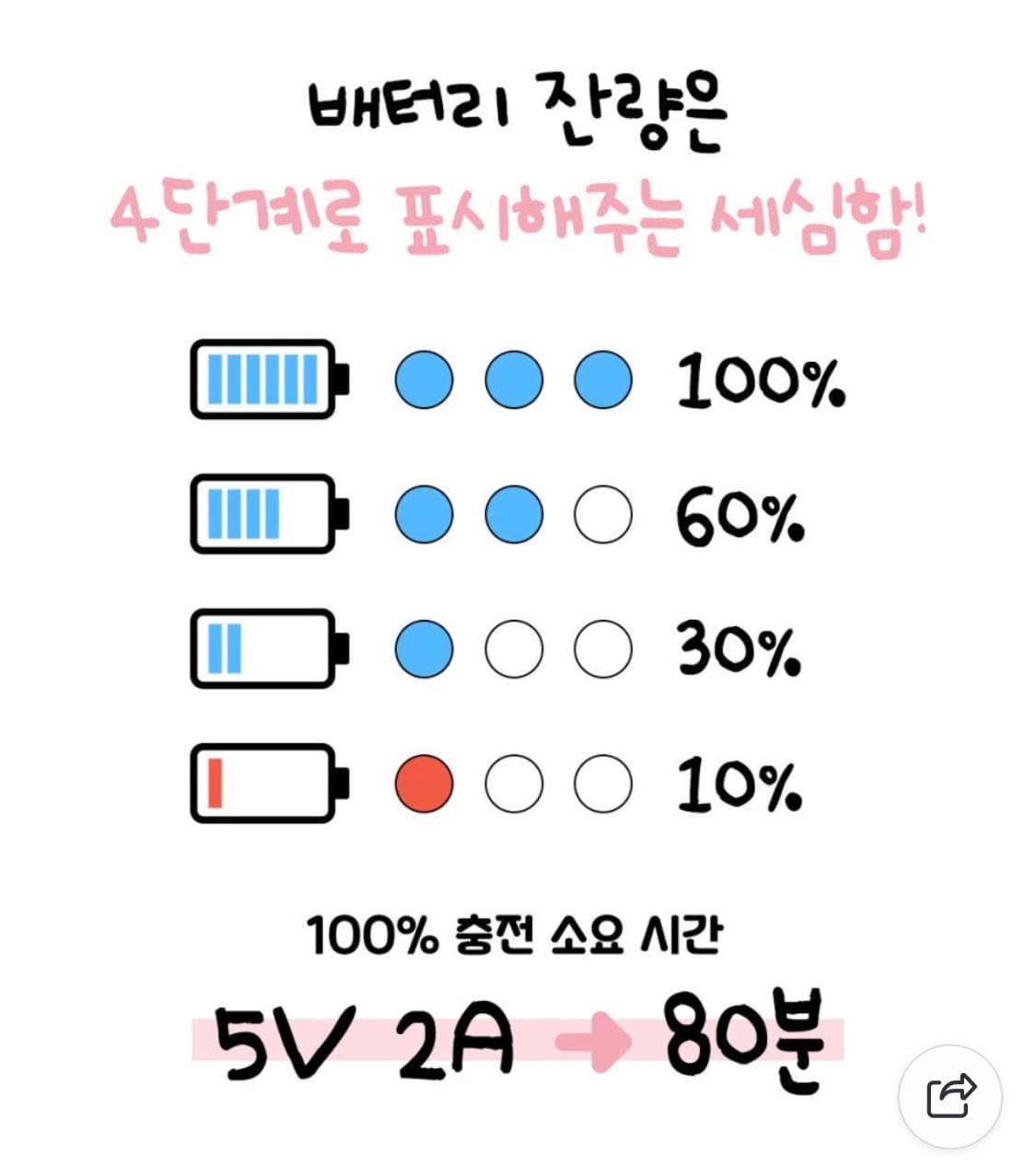 박스채 미개봉 새상품 쿨린 루피 무선 고데기 상품이미지5