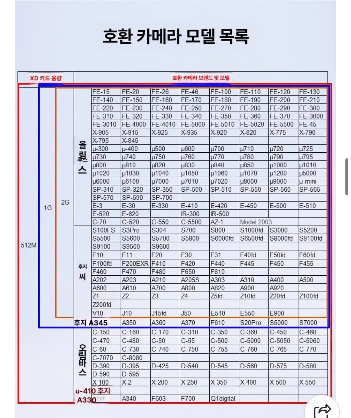 빈티지 디카 XD카드 1gb메모리 새상품 상품이미지2