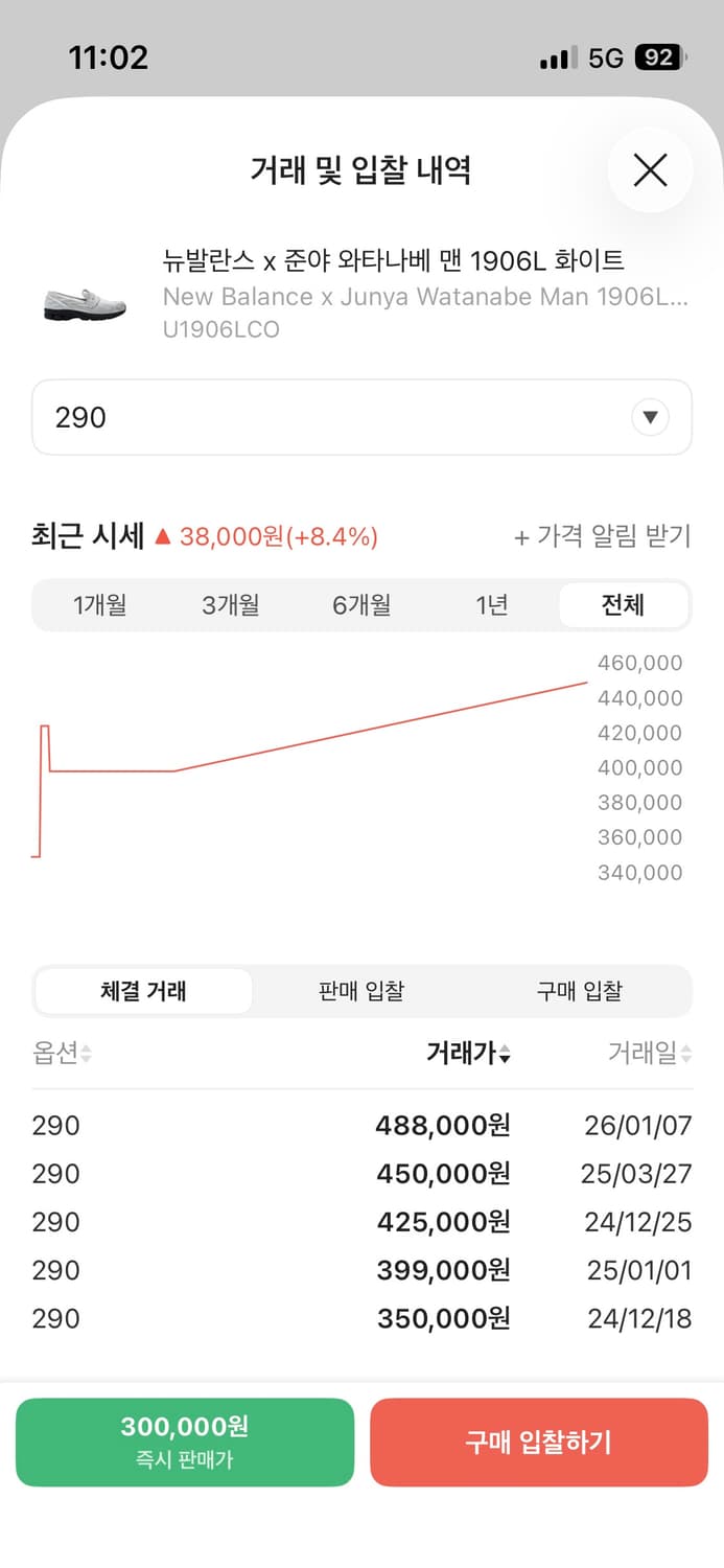 뉴발란스 x 준야 와타나베 1906L 화이트 290 상품이미지1