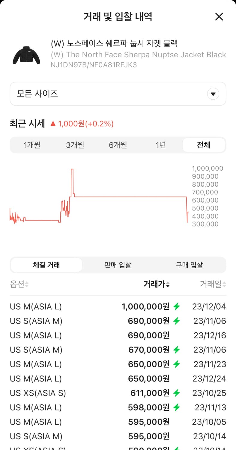W 노스페이스 쉐르파 뽀글이 눕시 자켓 블랙 상품이미지3