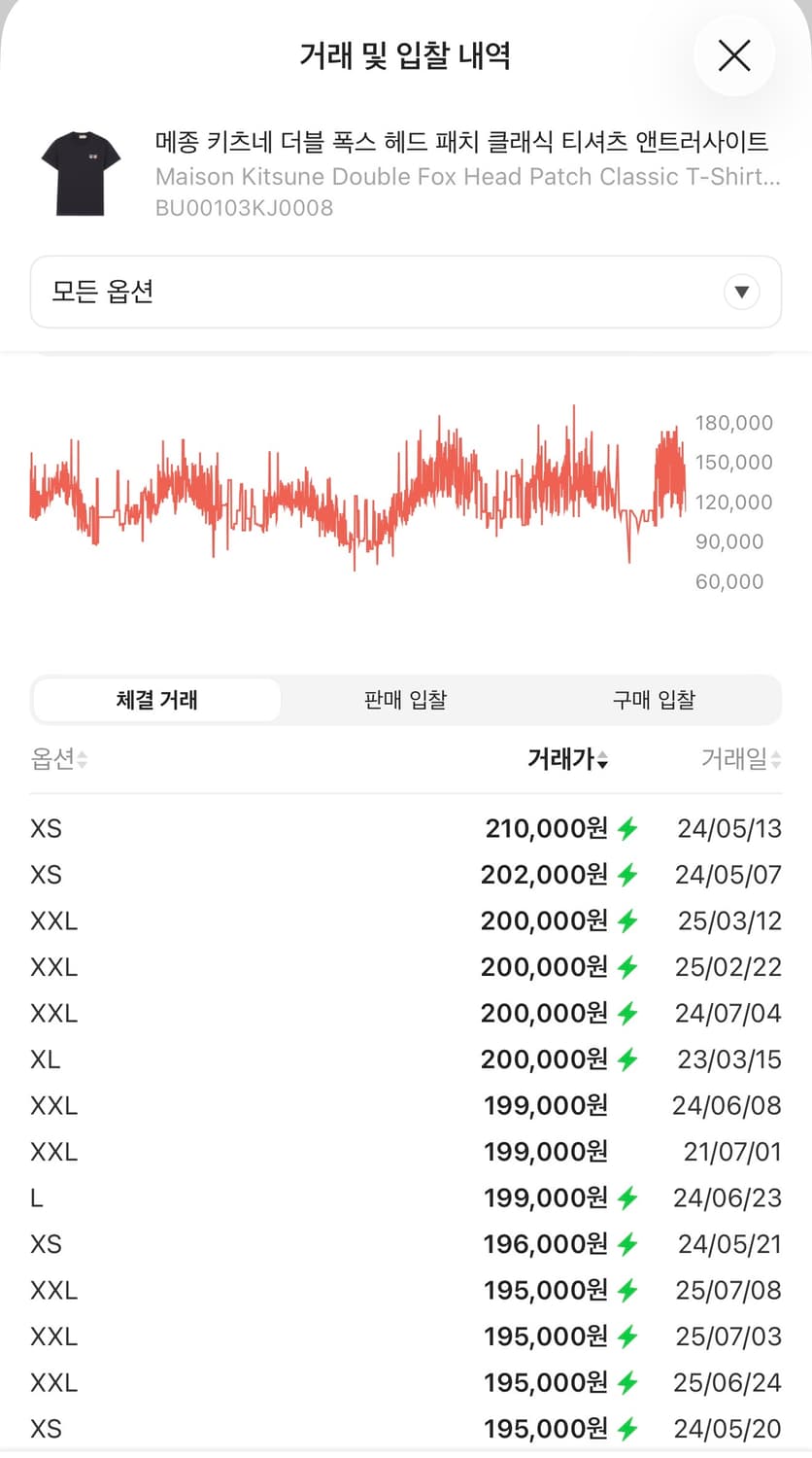 L/ 메종키츠네 더블폭스 라운드 반팔 상품이미지3