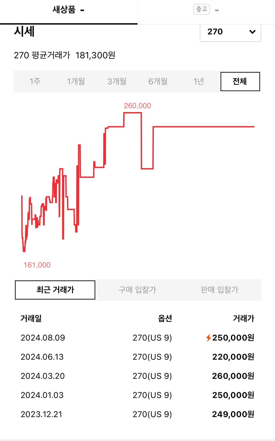 나이키 SB 덩크 로우 Why So Sad 270 상품이미지5