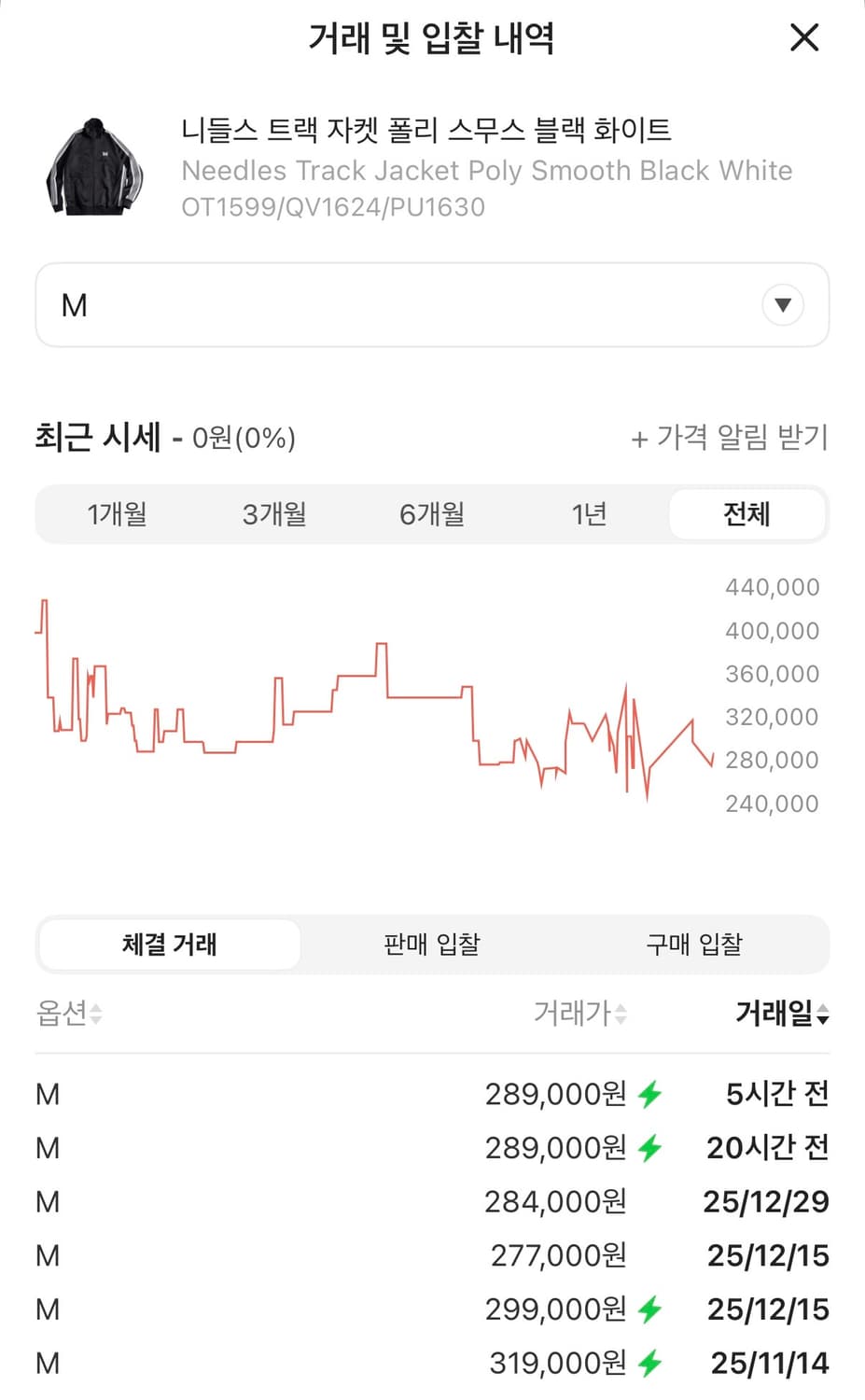 니들스 x Freak’s Store 트랙자켓 블랙 상품이미지5