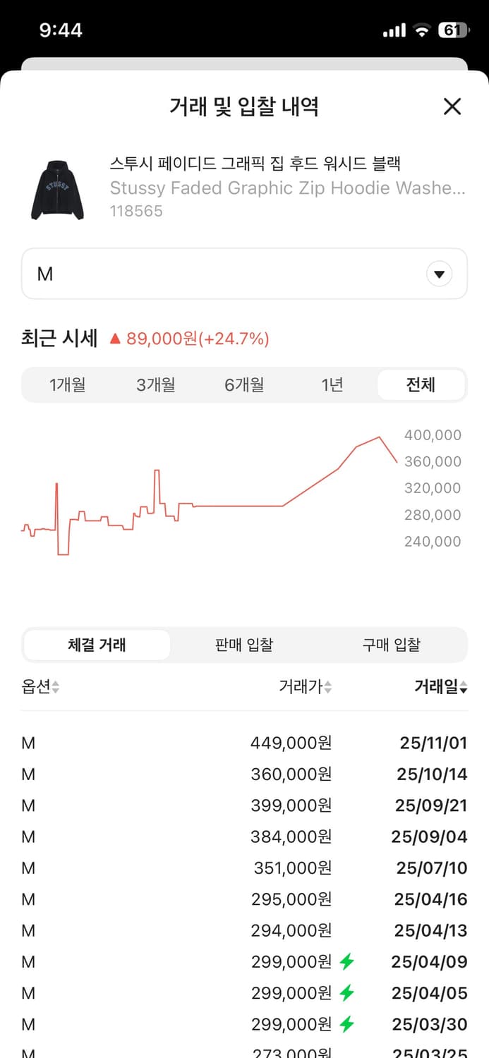 스투시 페이디드 그래픽 집 후드 워시드 블랙 상품이미지5