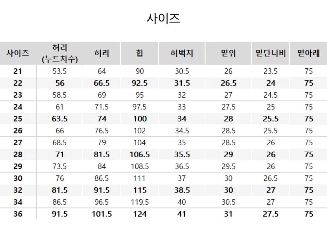 유니클로 / 배기커브진 / 62블루 / 30 상품이미지3