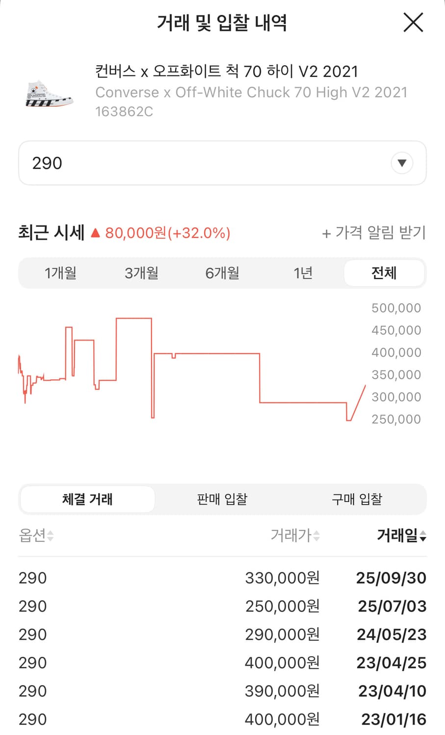 컨버스 오프화이트 척 70 하이 290 상품이미지5