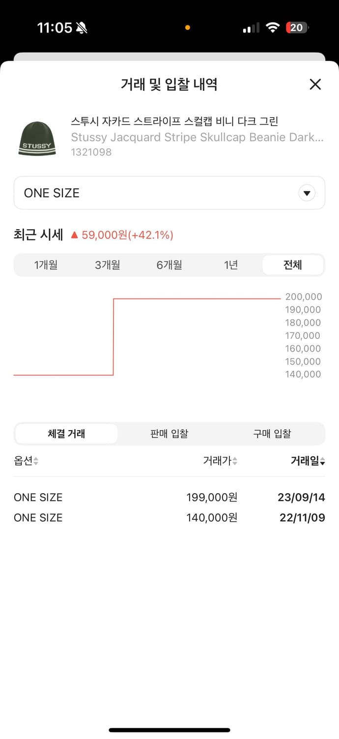 스투시 자카드 스트라이프 스컬캡 비니 다크그린 상품이미지6