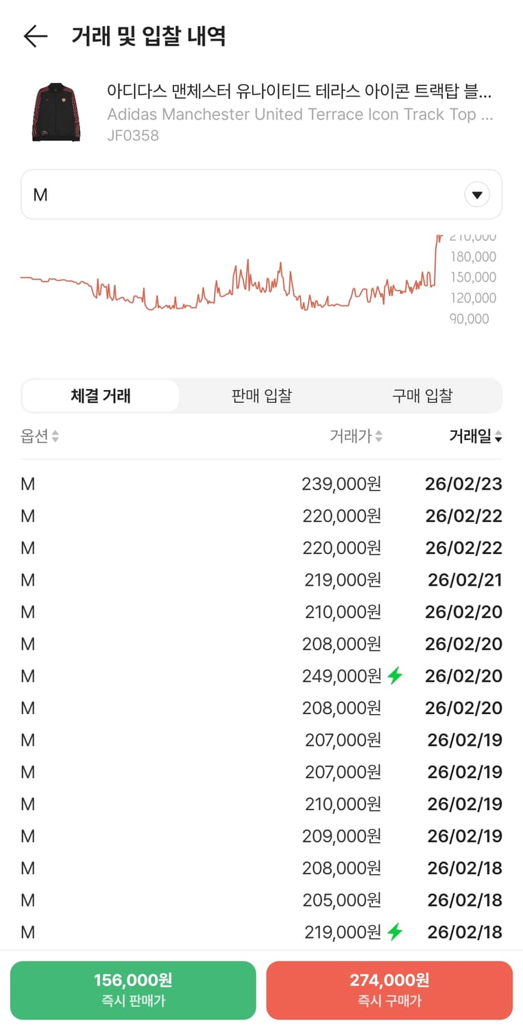 크림구매가36만원)아디다스 맨유 트랙탑 상품이미지3