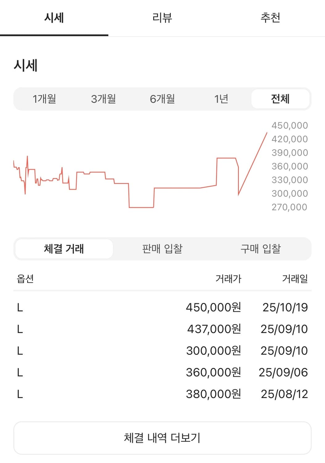 슈프림 미첼&네스 후드 스웨트 셔츠 상품이미지8