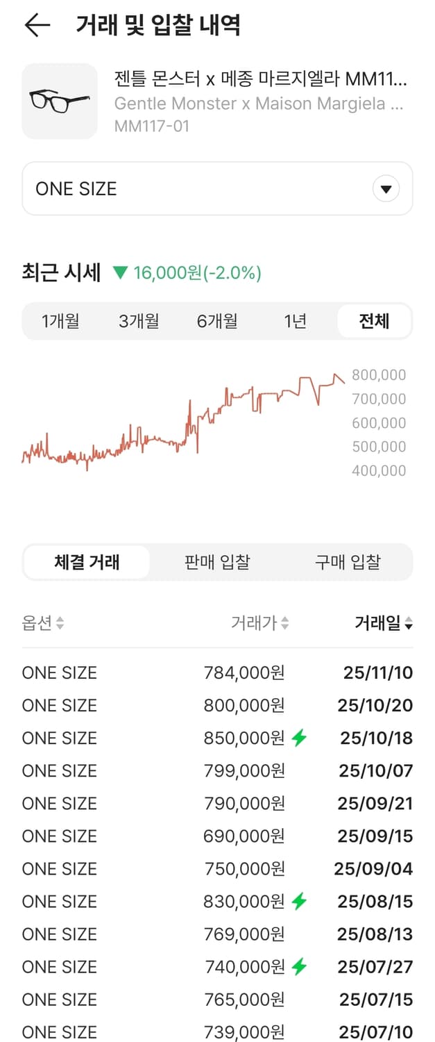 젠틀몬스터 메종 마르지엘라 MM117 블랙 상품이미지9