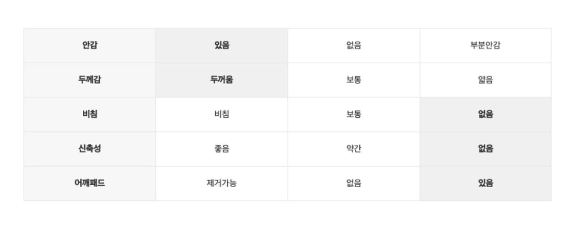 미쏘 핸드메이드 벨티드 롱코트 다크 그레이 90 상품이미지8