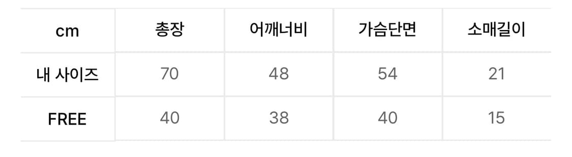 러브이즈트루 스트로베리 반팔  상품이미지3
