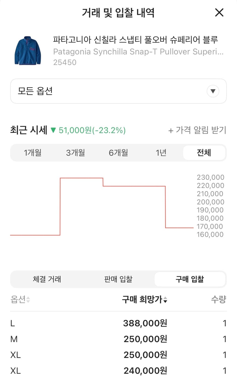 파타고니아 신칠라 스냅티 풀오버 슈페리어 블루 L 상품이미지3