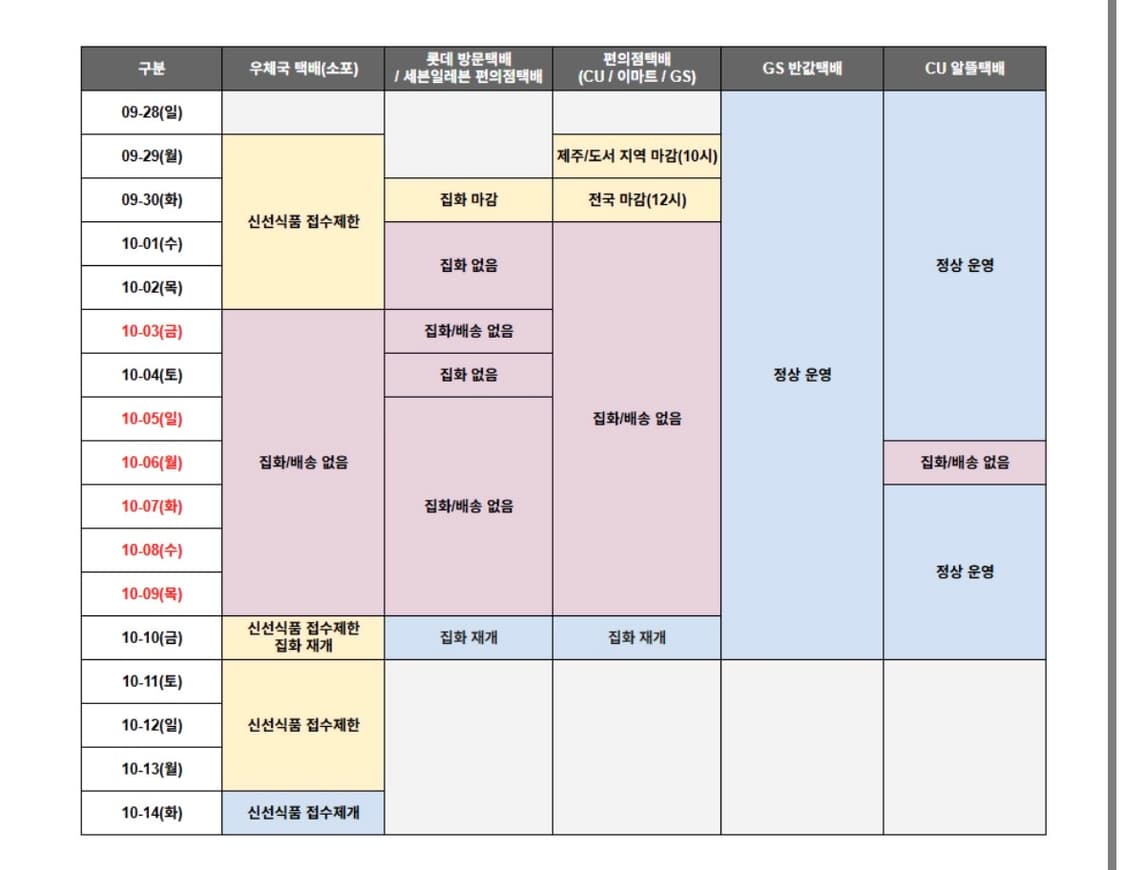 🍁추석 연휴 배송 관련 안내🍁 상품이미지2