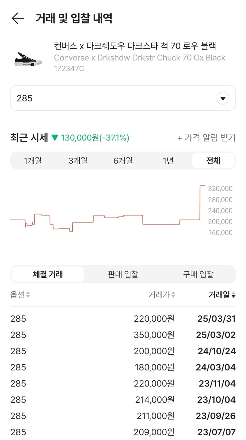 285) 컨버스 다크쉐도우 다크스타 척 70 로우 블랙 상품이미지2