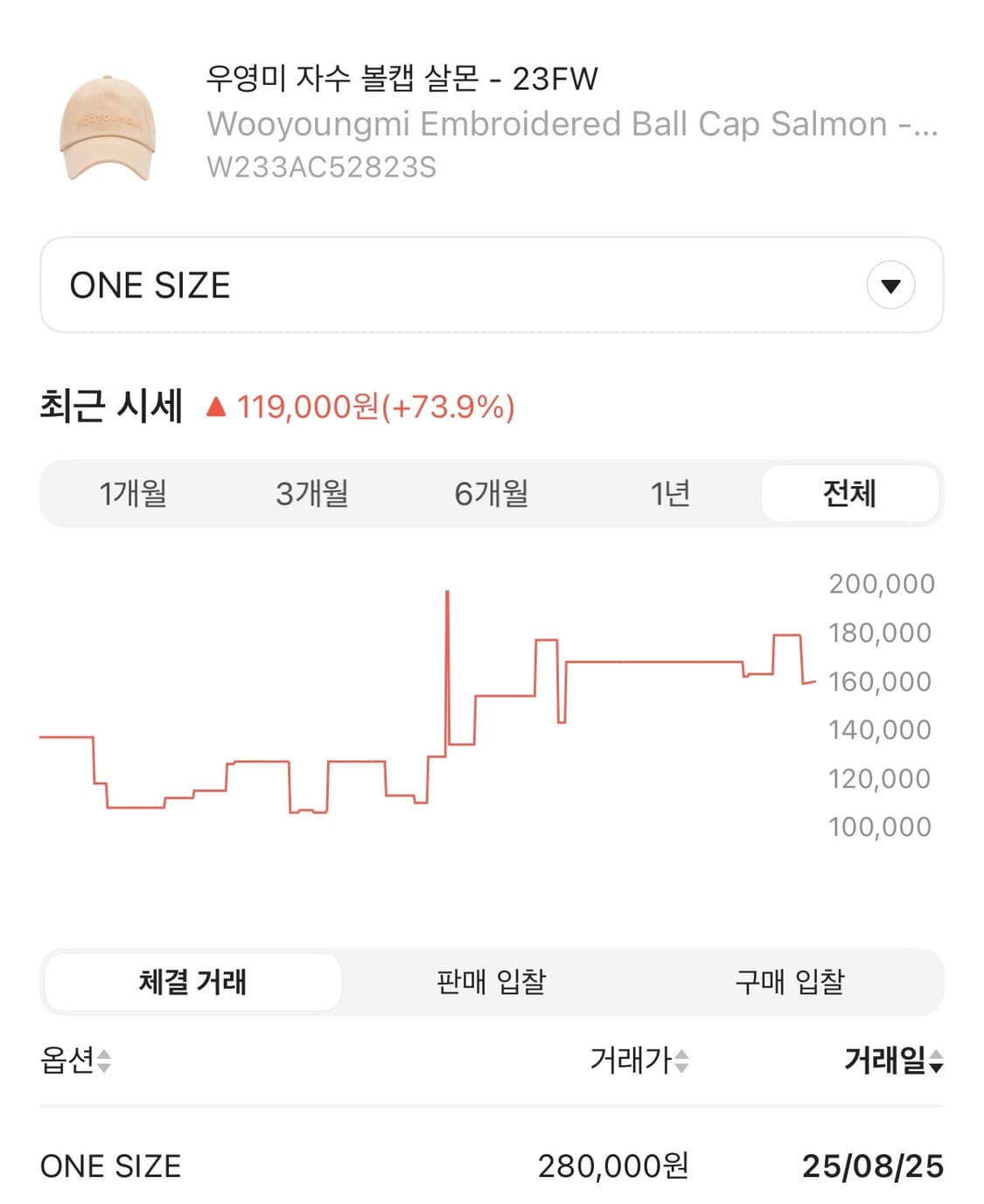 우영미 자수 볼캡 살몬23FW 모자  Wooyoungmi Cap 상품이미지2