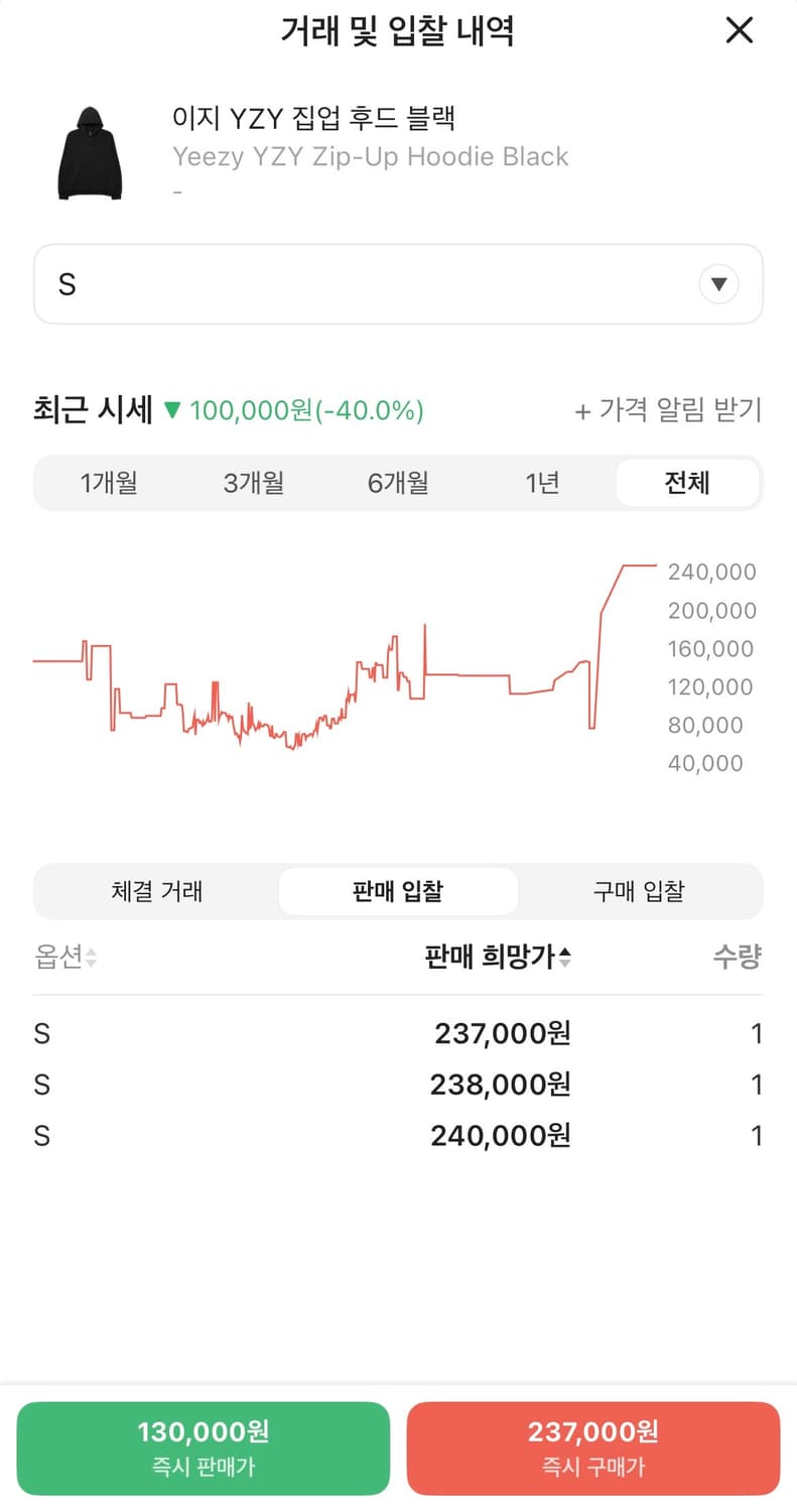 이지갭 집업 후드 블랙 S 상품이미지5