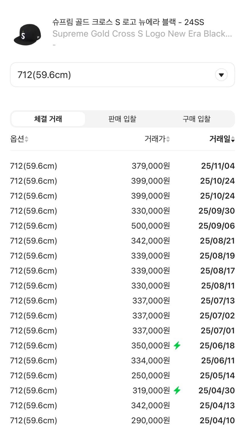 슈프림 골드 크로스 s로고 뉴에라 블랙 712 상품이미지4