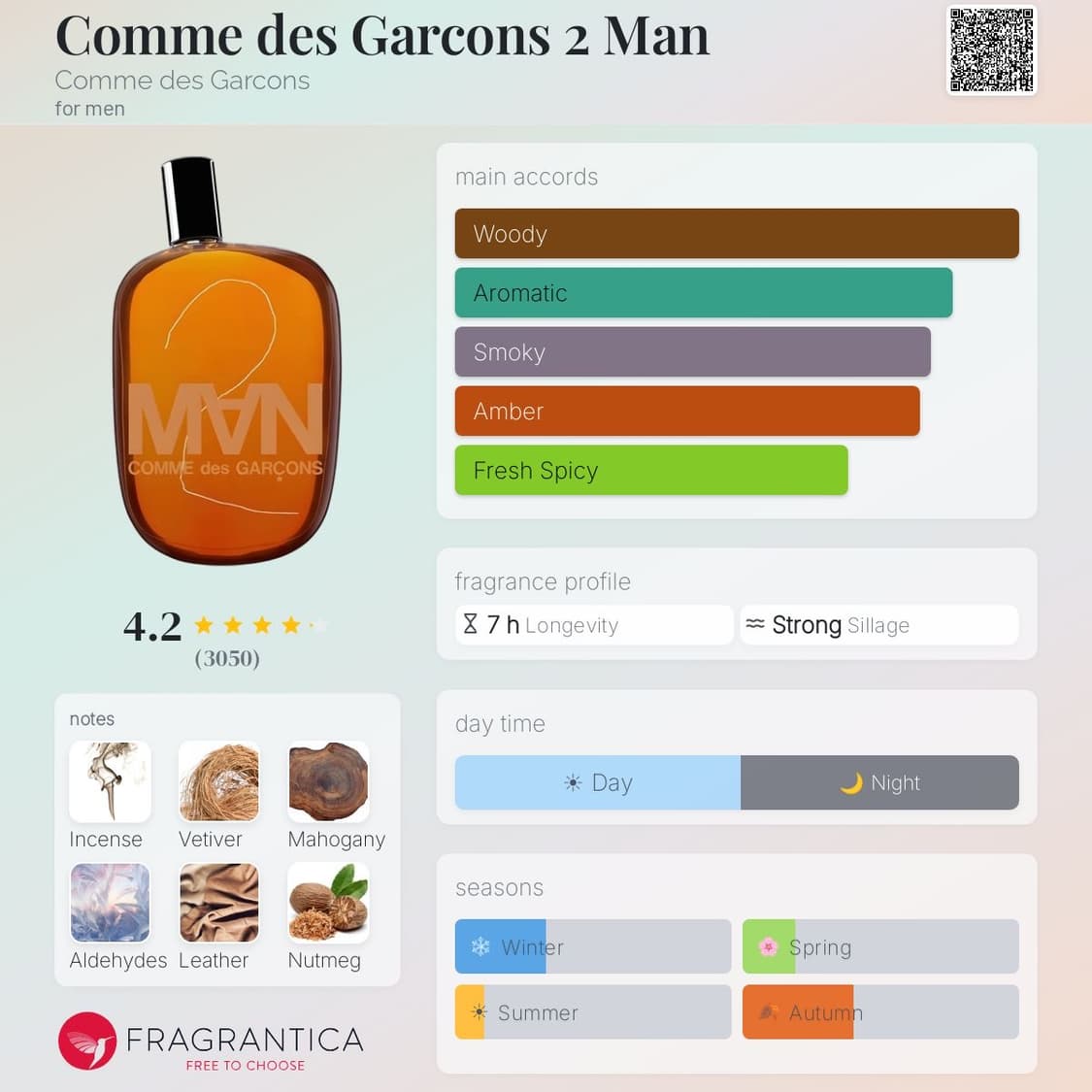 꼼데가르송 2 Man 100ml 상품이미지5