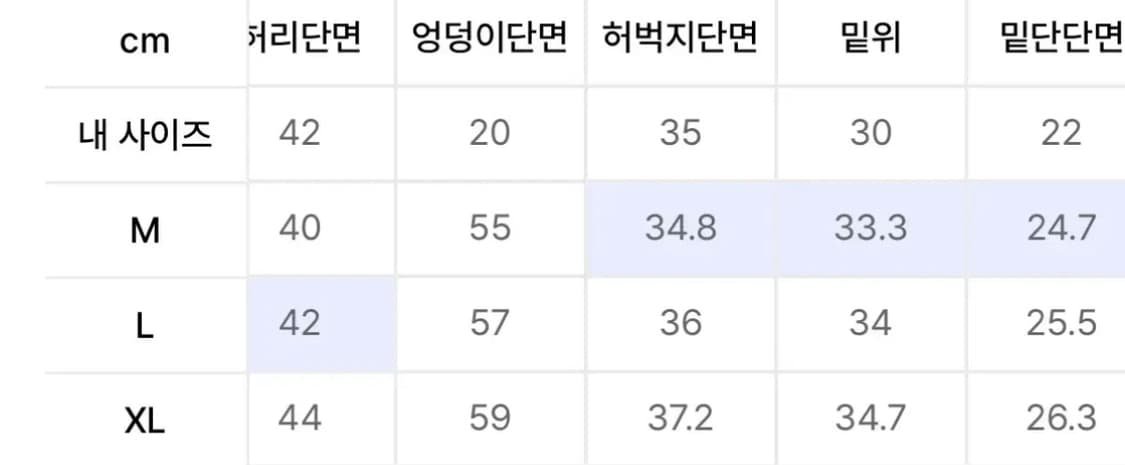 [최종가] 데밀 x 펜필드 코리안 셀비지 데님: 인디고 / L 상품이미지3