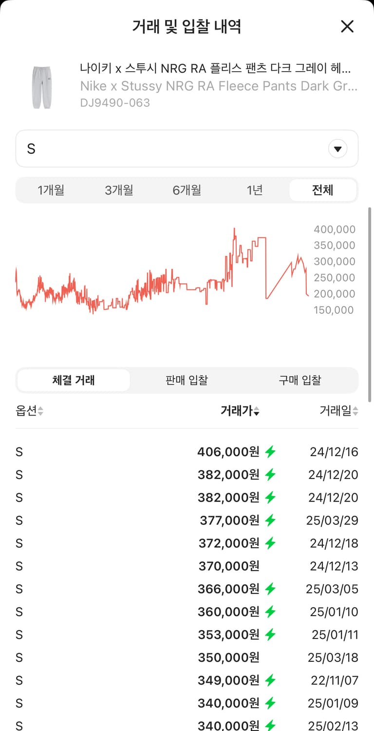 나이키 스투시 NRG RA 플리스 팬츠 다크 그레이 헤더 상품이미지2