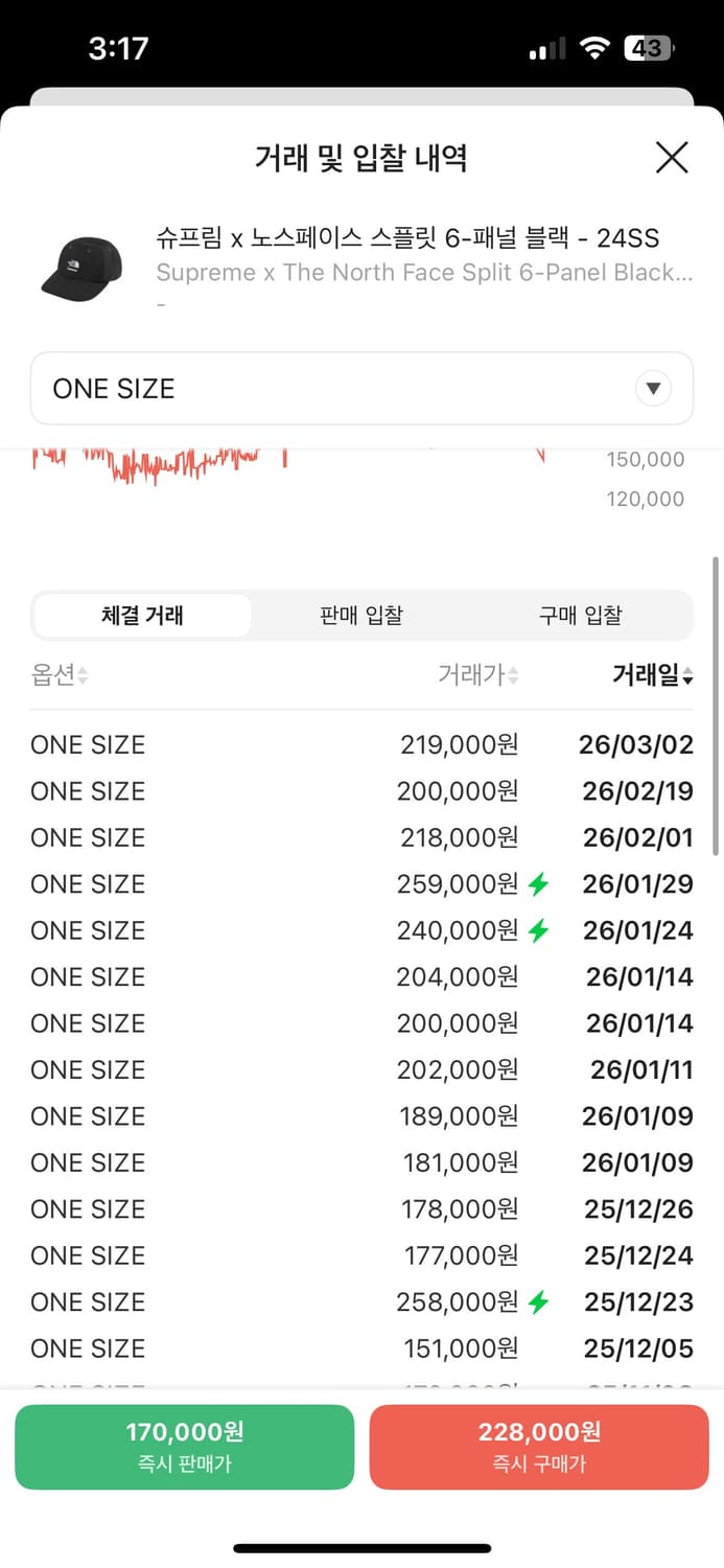 슈프림 x 노스페이스 스플릿 6-패널 블랙 - 24SS 상품이미지10