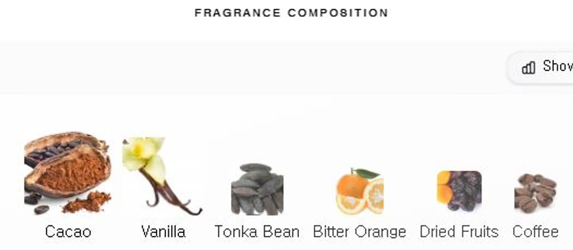 몽탈 초콜릿 그리디 오드퍼퓸 EDP 100ml 향수 Montale 초콜렛 상품이미지4