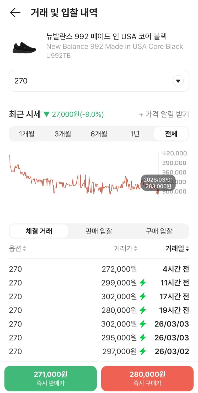 뉴발란스 992 트리플 블랙 270사이즈 상품이미지4