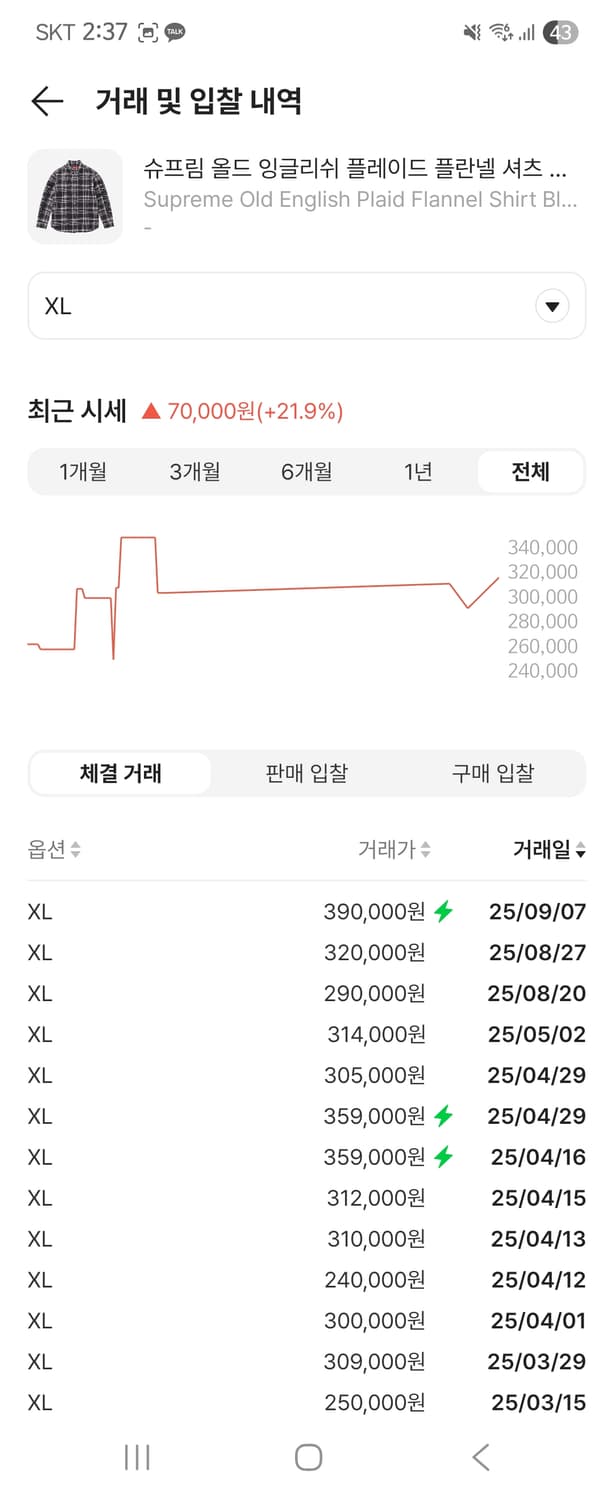 슈프림 셔츠 올드 잉글리쉬 플레이드 플란넬 블랙 상품이미지3