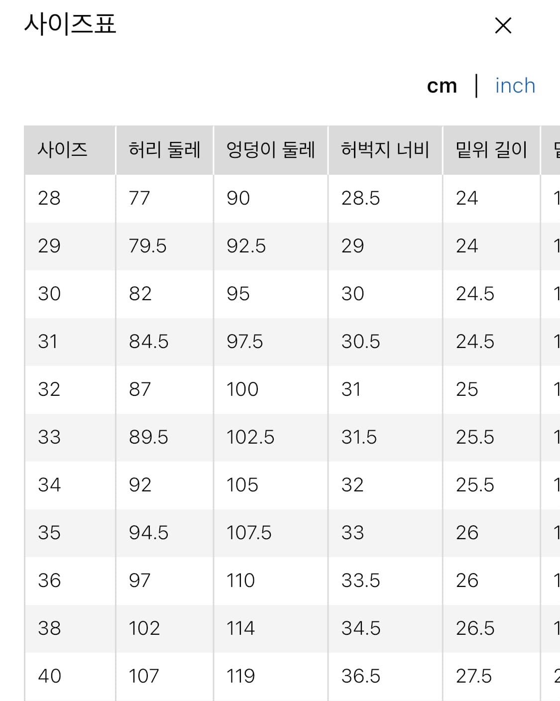 유니클로 셀비지 블랙 진(30)새상품 상품이미지4