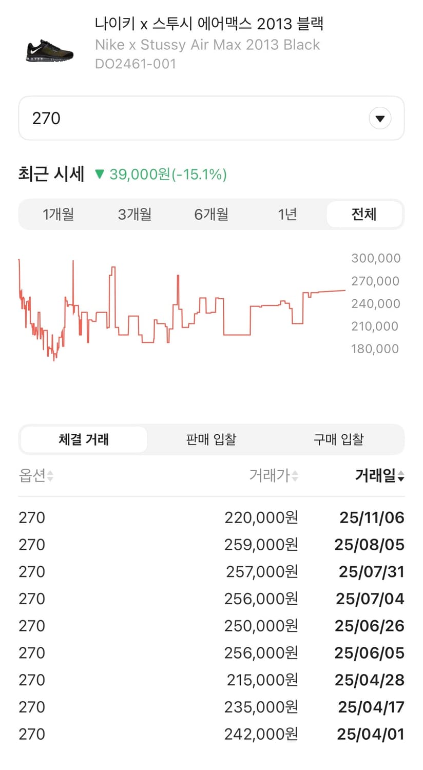 나이키 X 스투시 에어맥스 2013 [270] 상품이미지2