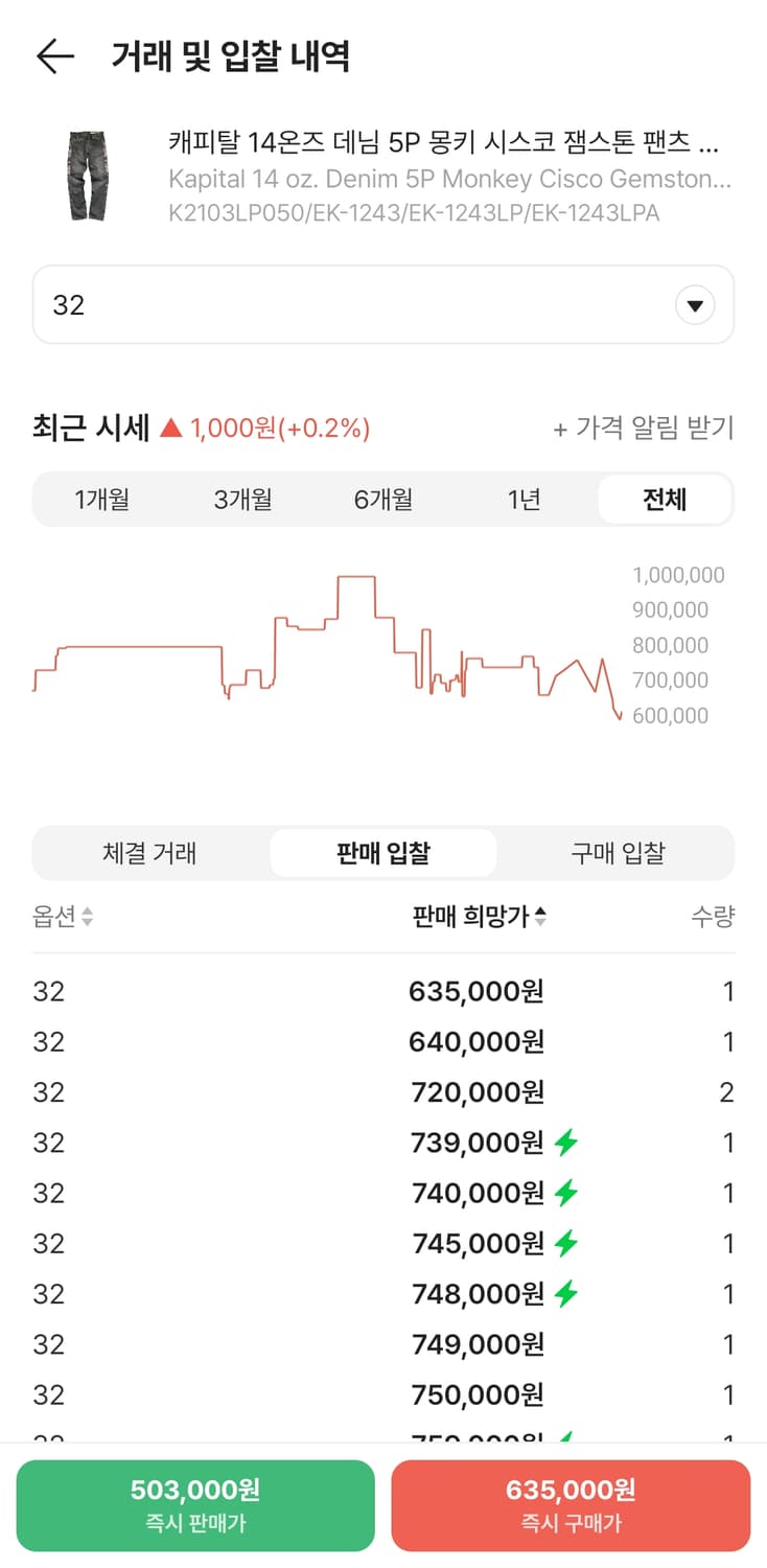 캐피탈 흑청 잼스톤 32사이즈 팔아요 상품이미지6