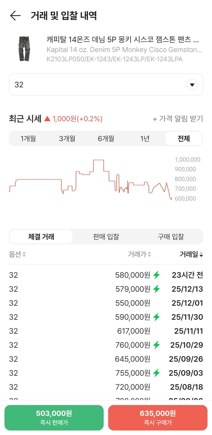 캐피탈 흑청 잼스톤 32사이즈 팔아요 상품이미지5